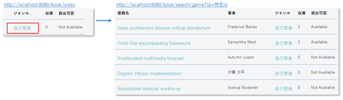 searchBookGenre