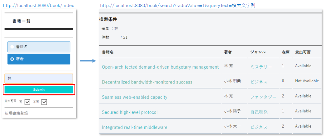searchBook_author