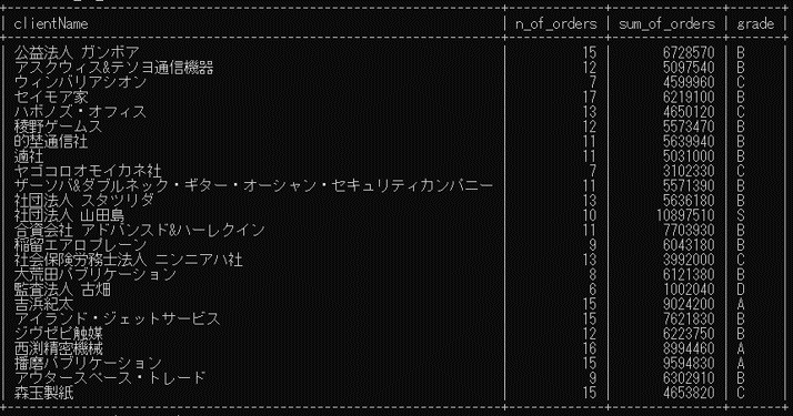 appendix