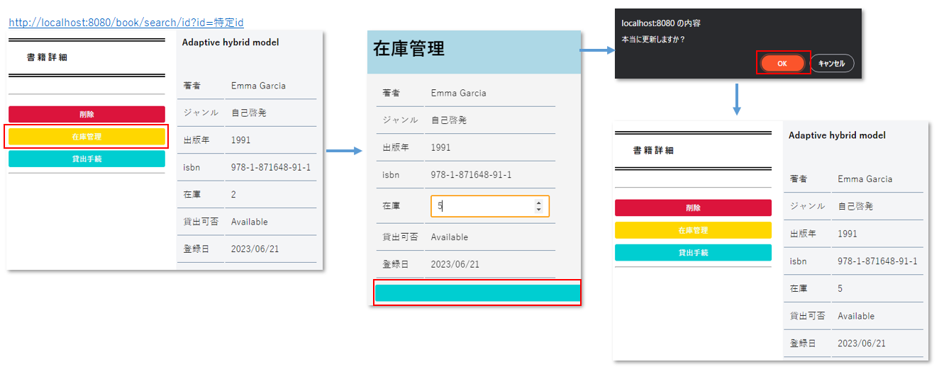 updateBookStock