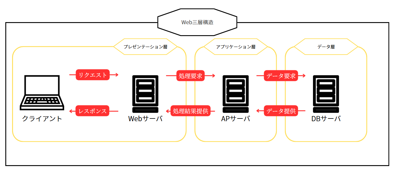 web3